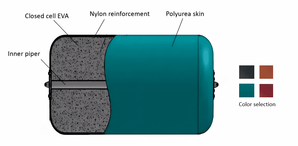 SME EVA foam fender for marina